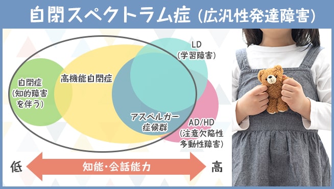 自己完結をする子どもは「自閉スペクトラム症」の可能性がある？