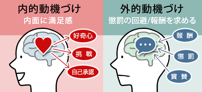 子どもの自発性が育つ！理想的な親の関わり方4つ